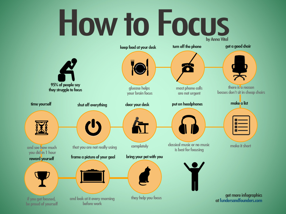 1420832715-focus-info