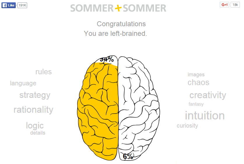 brain test