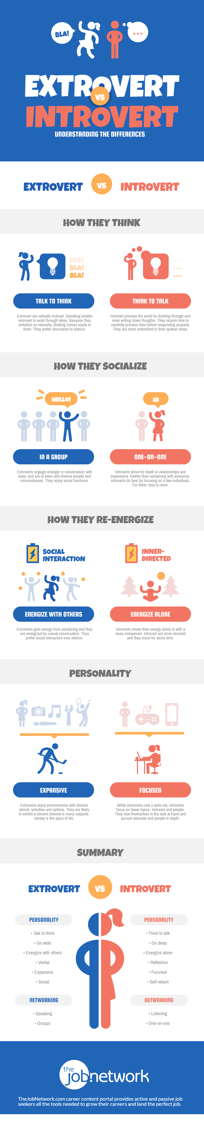 extrovert-vs-introvert
